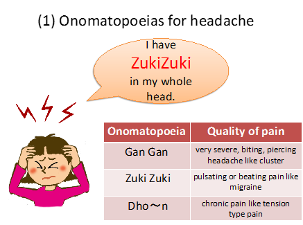 Onomatopoeia: Definition, Meaning, Usage and Examples